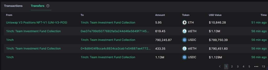 Инвестиционный фонд 1inch продает Ethereum |Источник: Scopescan на X