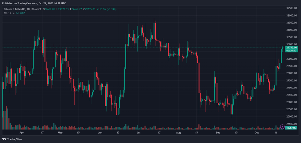 xday 2023 біткойн btc btcusdt