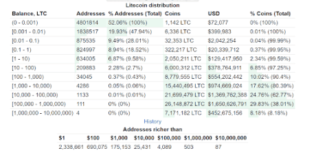 Litecoin 2