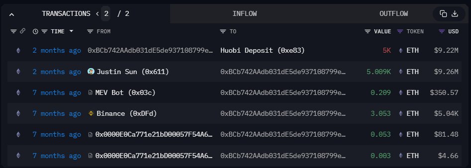 Перевод ETH в HTX |Источник: The Data Nerd на X