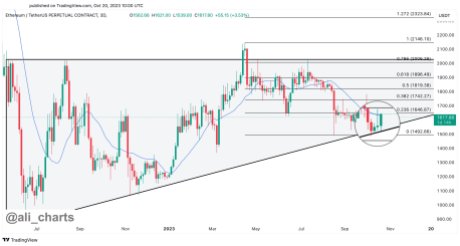 Ethereum 1900 доларів США