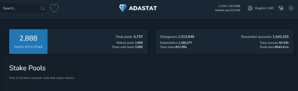 SPO на Cardano|Джерело: ADAstat