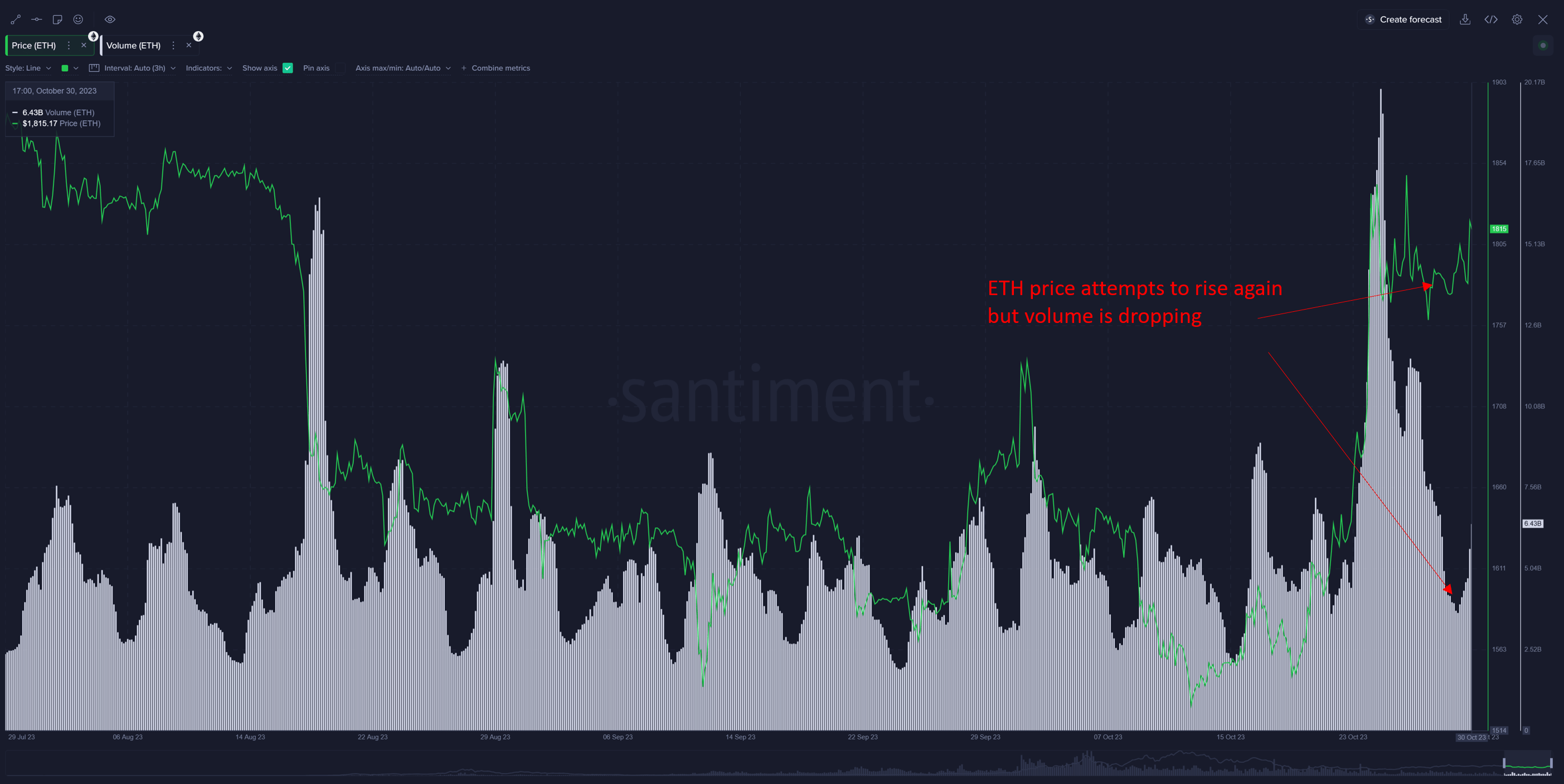 Обсяг Ethereum