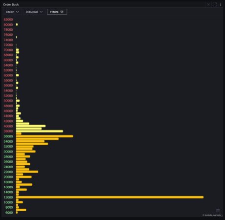 Биткоин $12 000