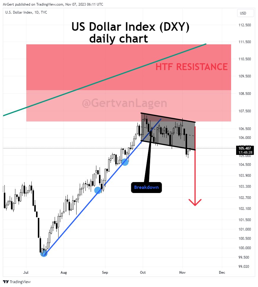 DXY 1-дневный график