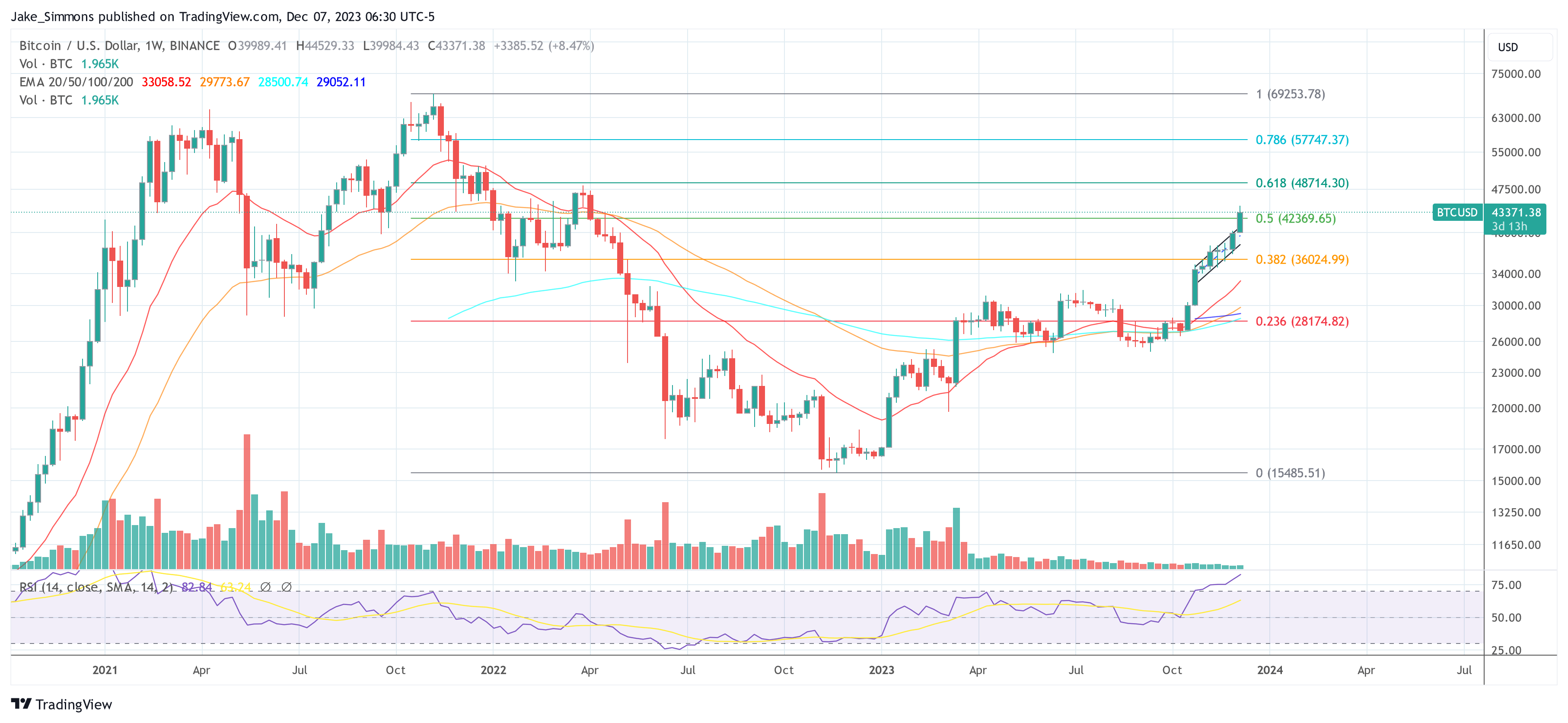 Биткоин 15 год