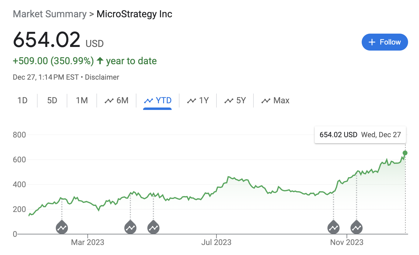 Оттенки серого, базовый, ETF, MicroStrategy