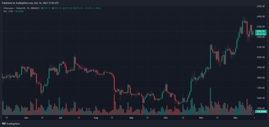 децентральний дім криптовалюта біткойн ethereum eth ethusdt web3 блокчейн