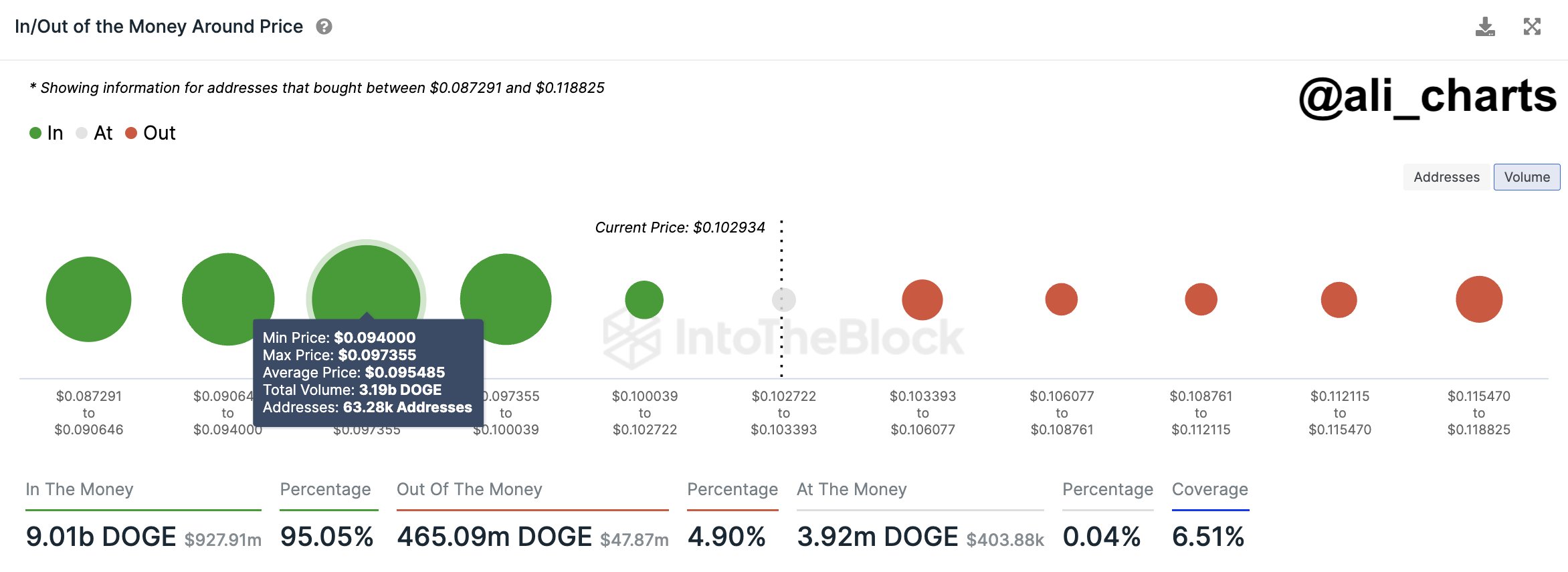 Підтримка Dogecoin