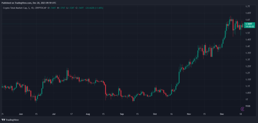 криптовалюта загальний ринок nansen btc btcusdt eth ethusdt