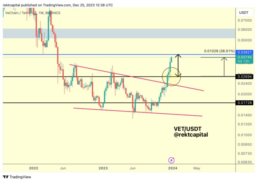 VeChain