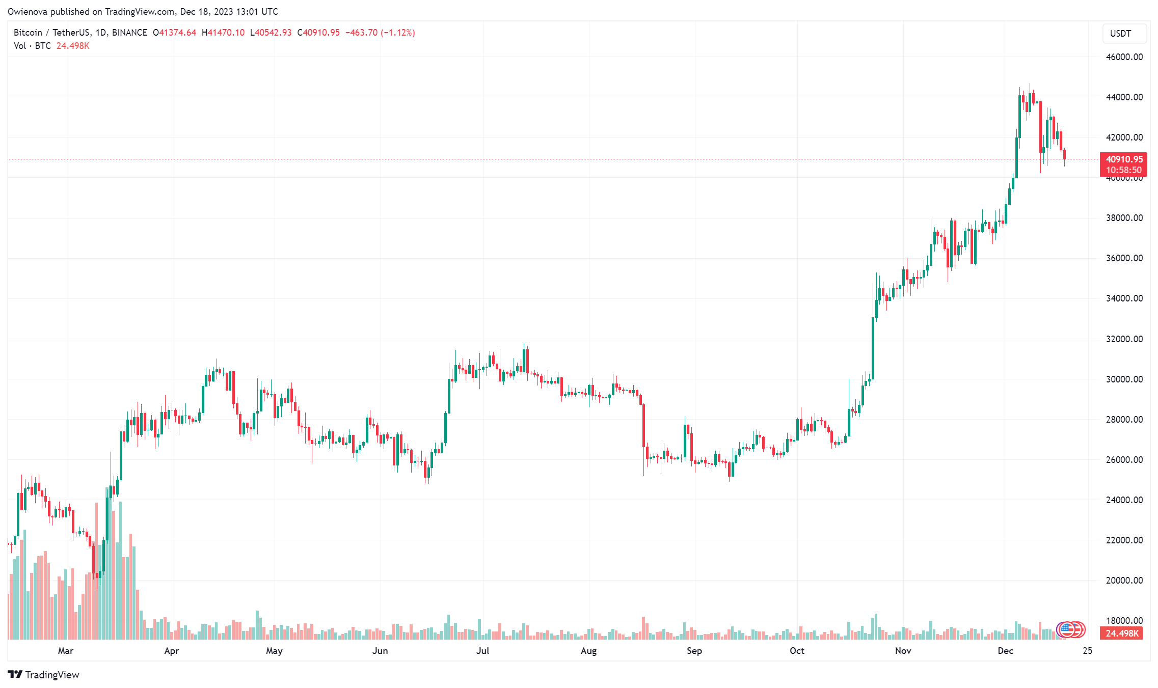 Биткоин