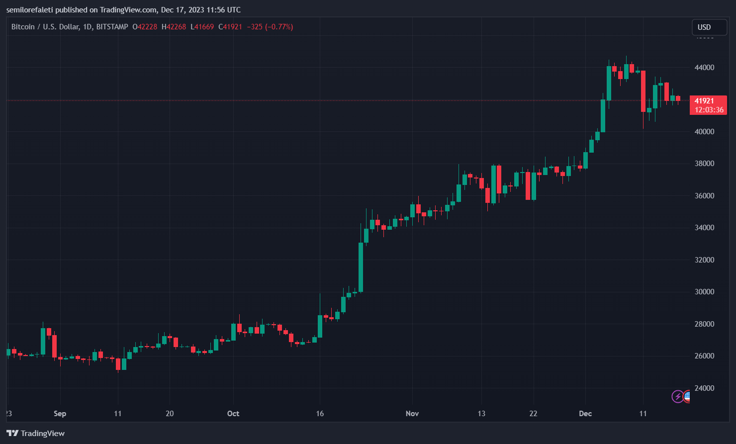 Биткоин