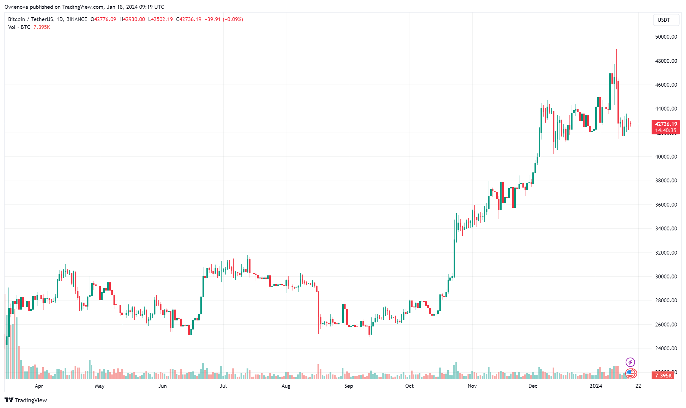 Биткоин