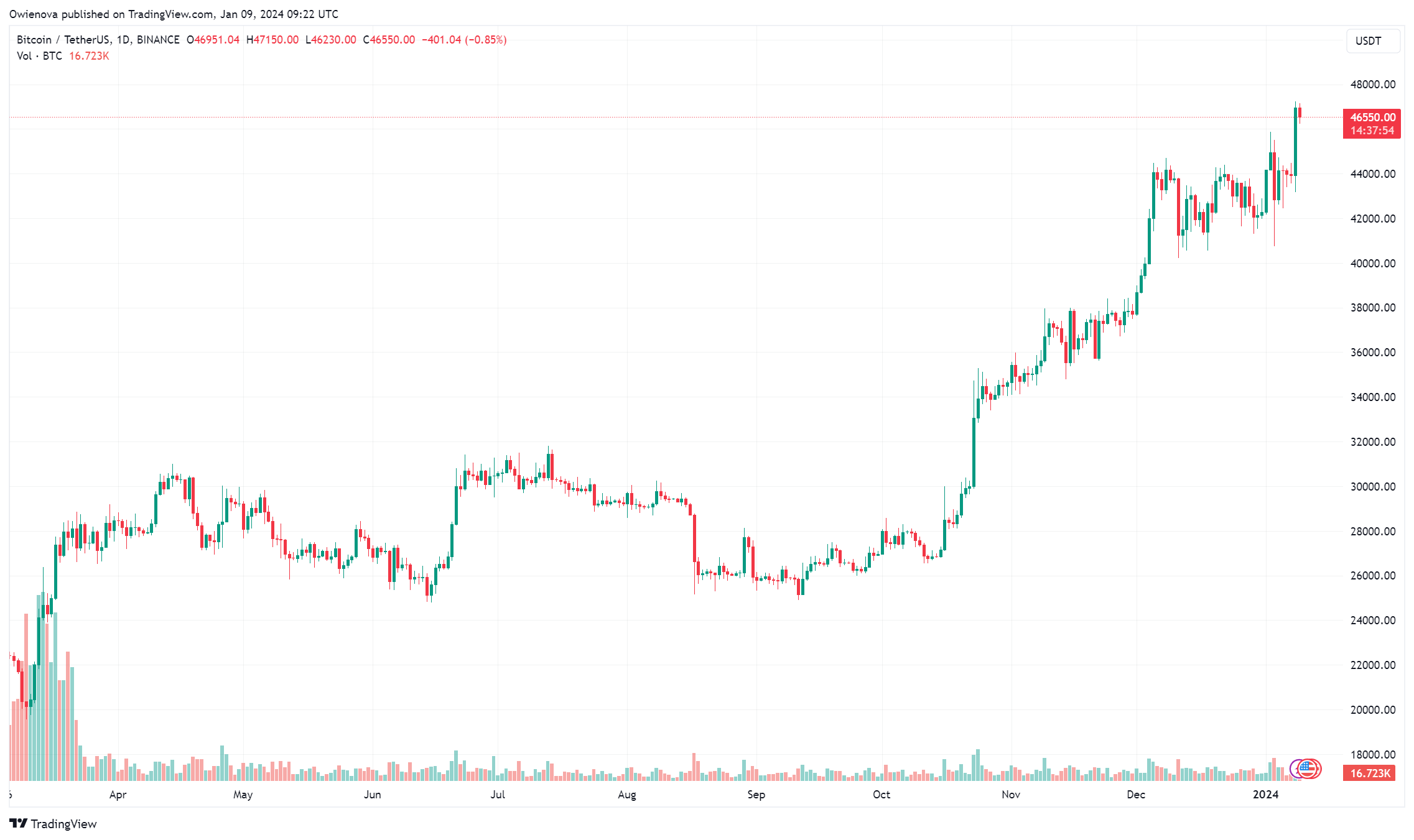 Биткоин