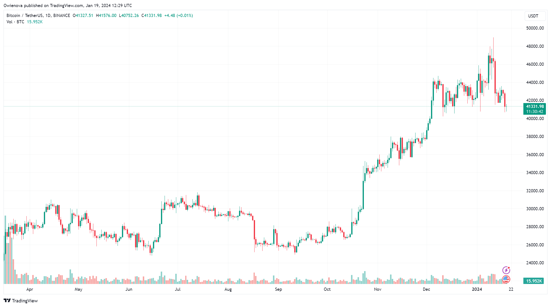 Биткоин