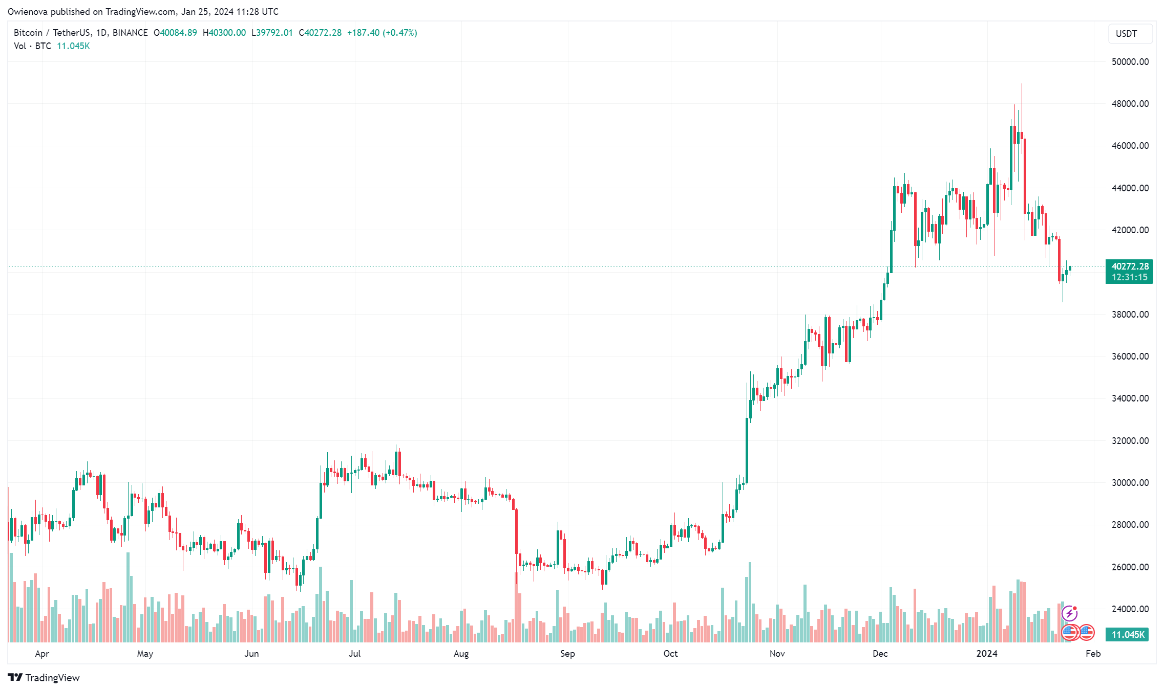 Биткоин