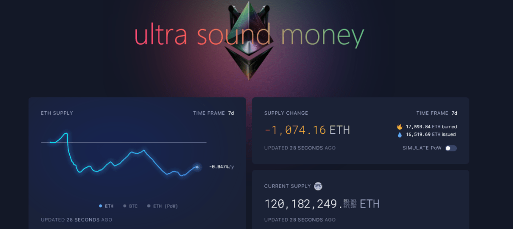 Більше ETH виведено з обігу |Джерело: Ultra Sound Money