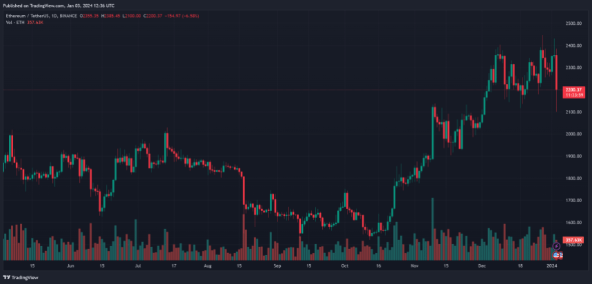 шахрайство з криптовалютою Ethereum ETH ETHUSDT