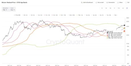 Биткоин