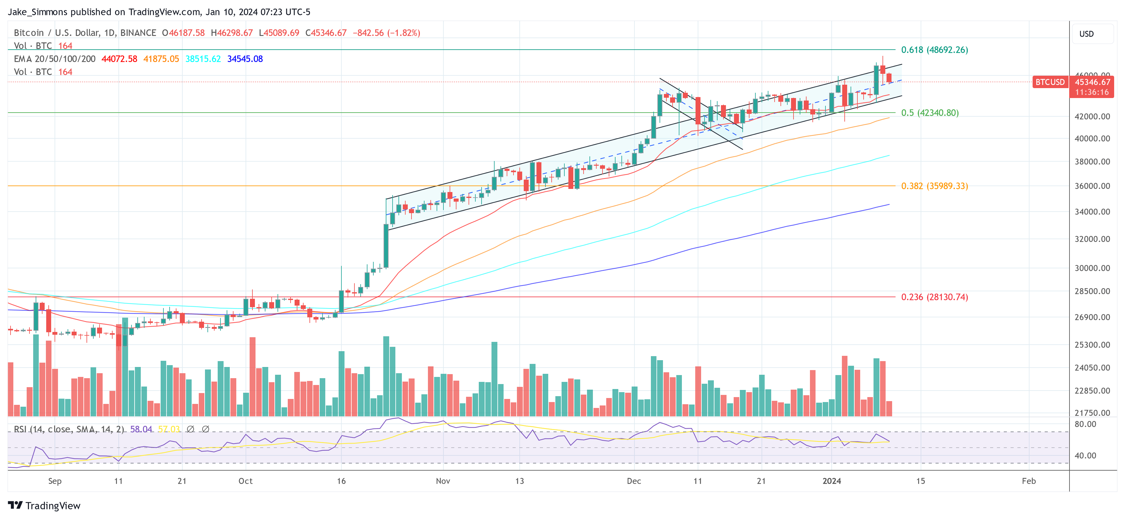 Ціна біткойна