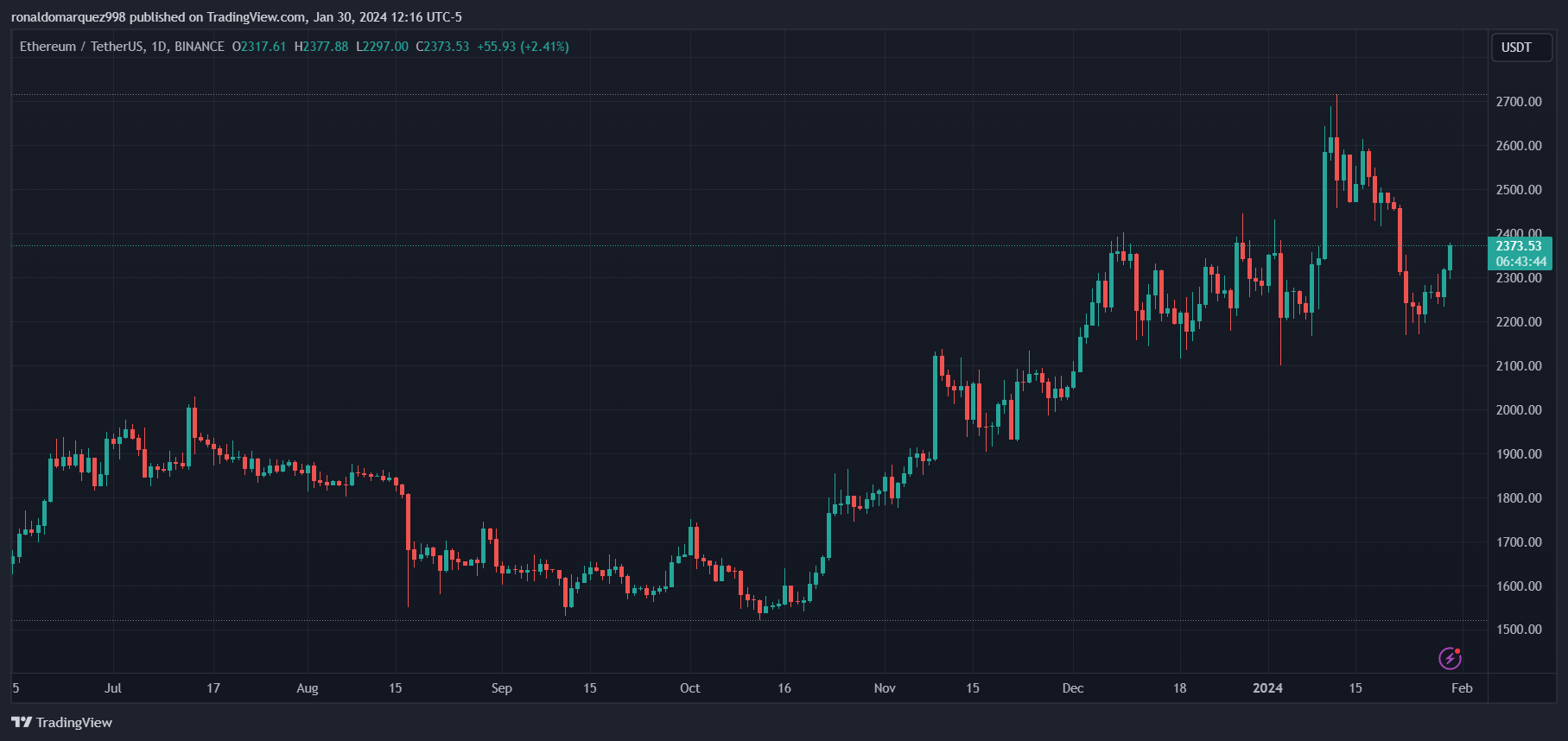 ETF Ethereum