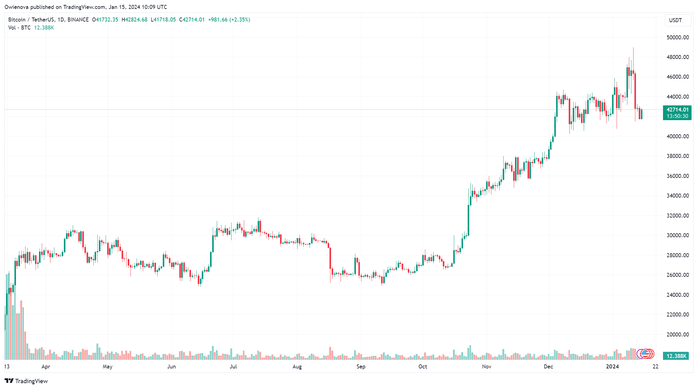 Биткоин