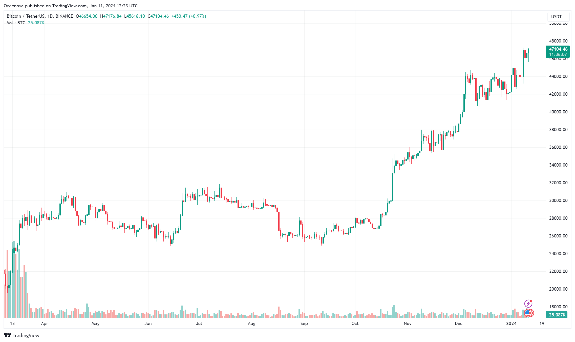 Биткоин