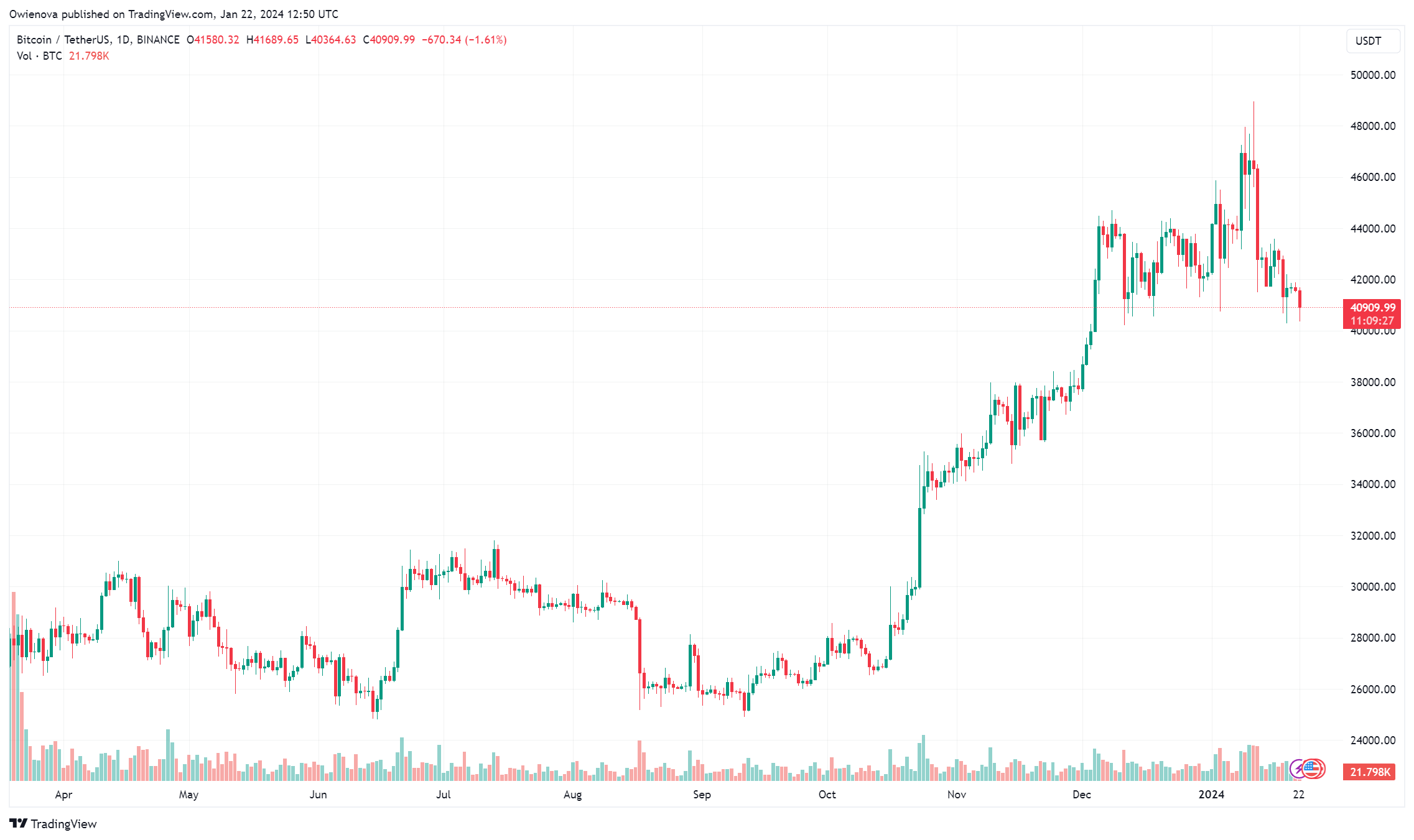 Биткоин