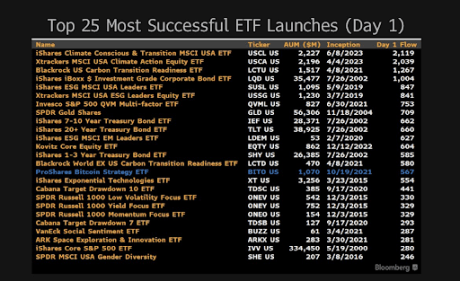 BlackRock спот біткойн ETF