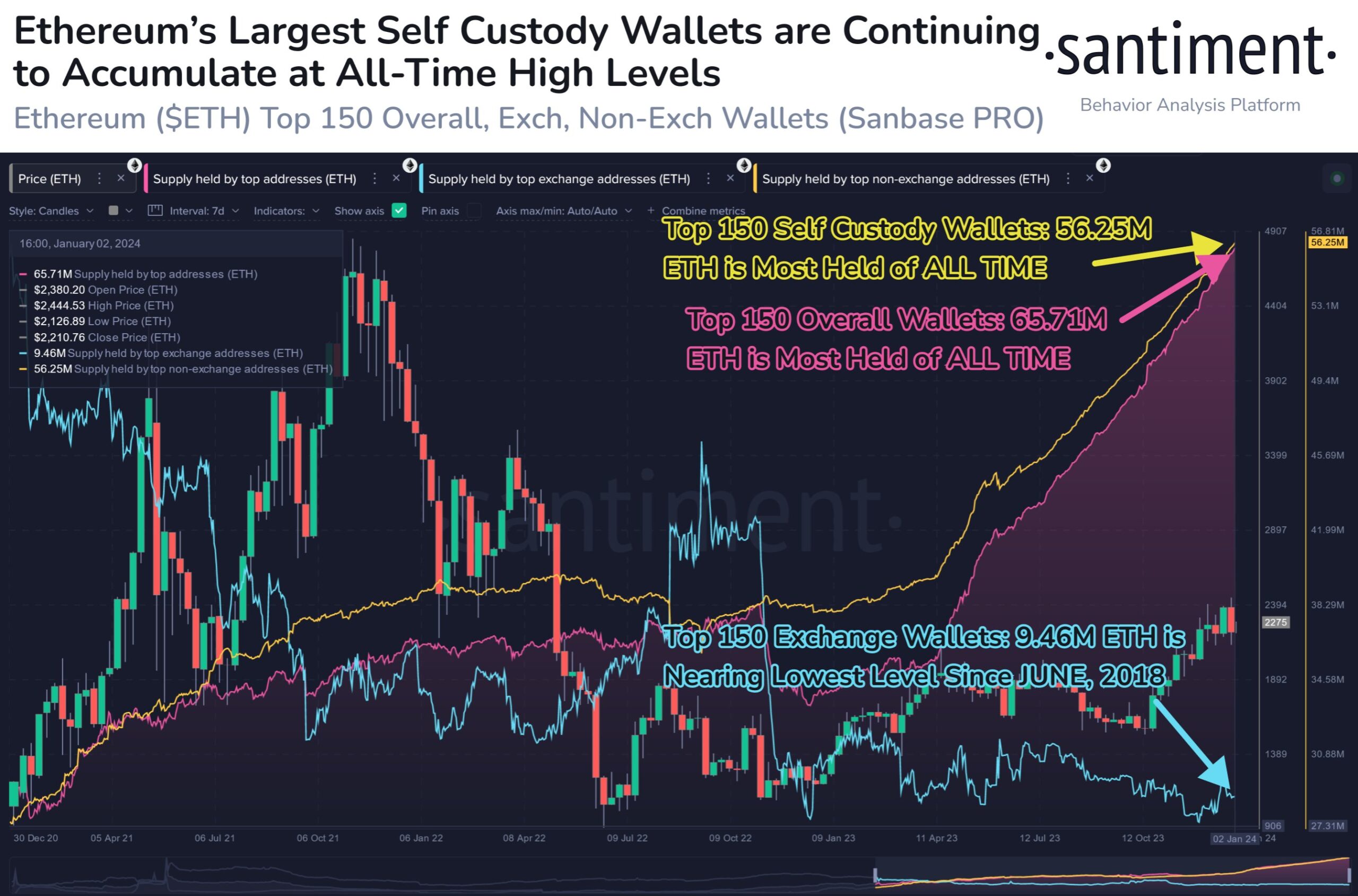 Гаманці Ethereum Whale