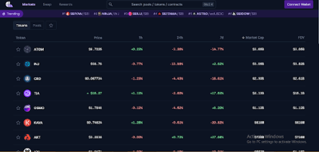 Графіки токенів Coinhall SEI