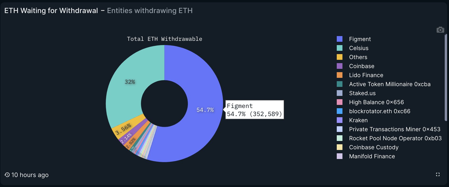 Черга виходу Ethereum