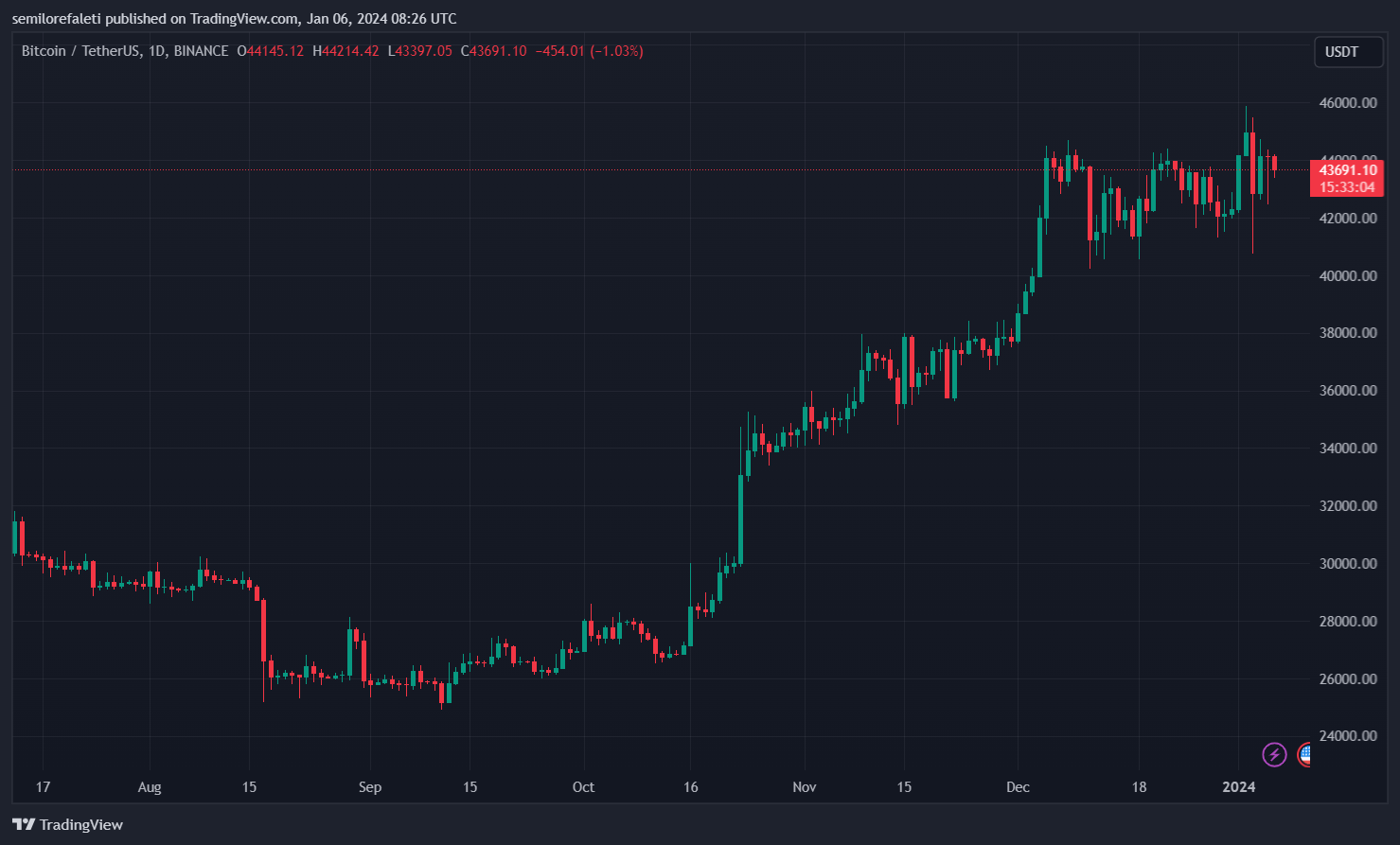 Биткоин