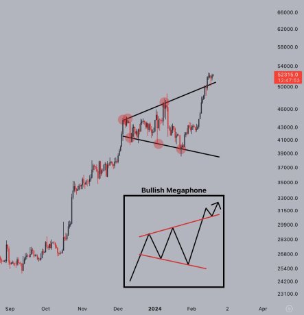 Биткоин