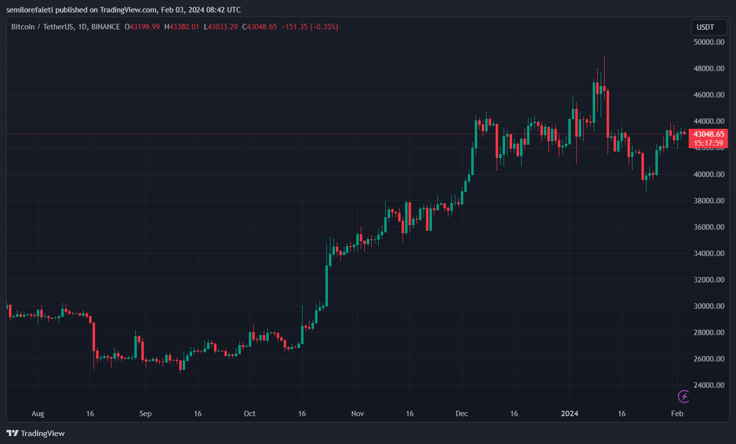 Биткоин