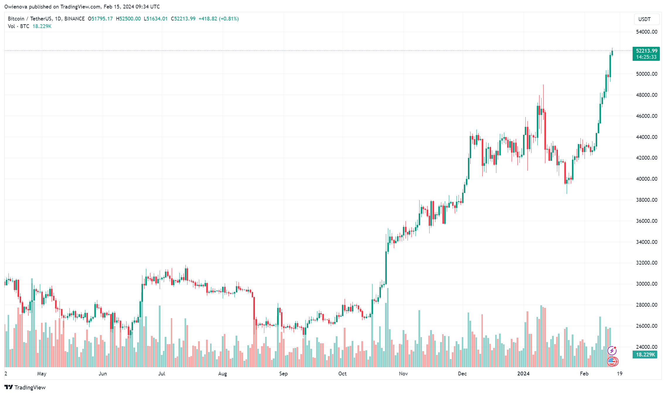 Биткоин