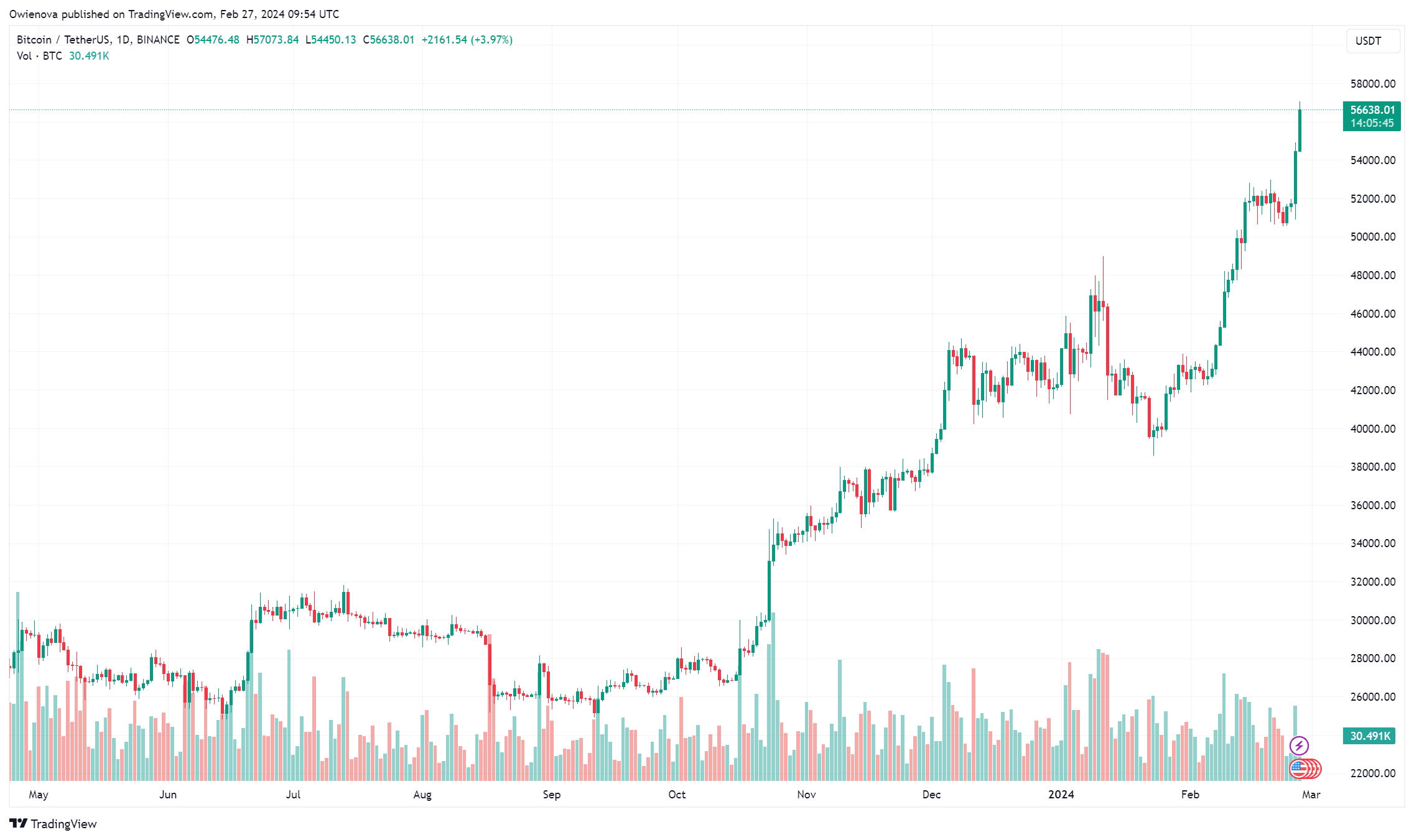 Биткоин