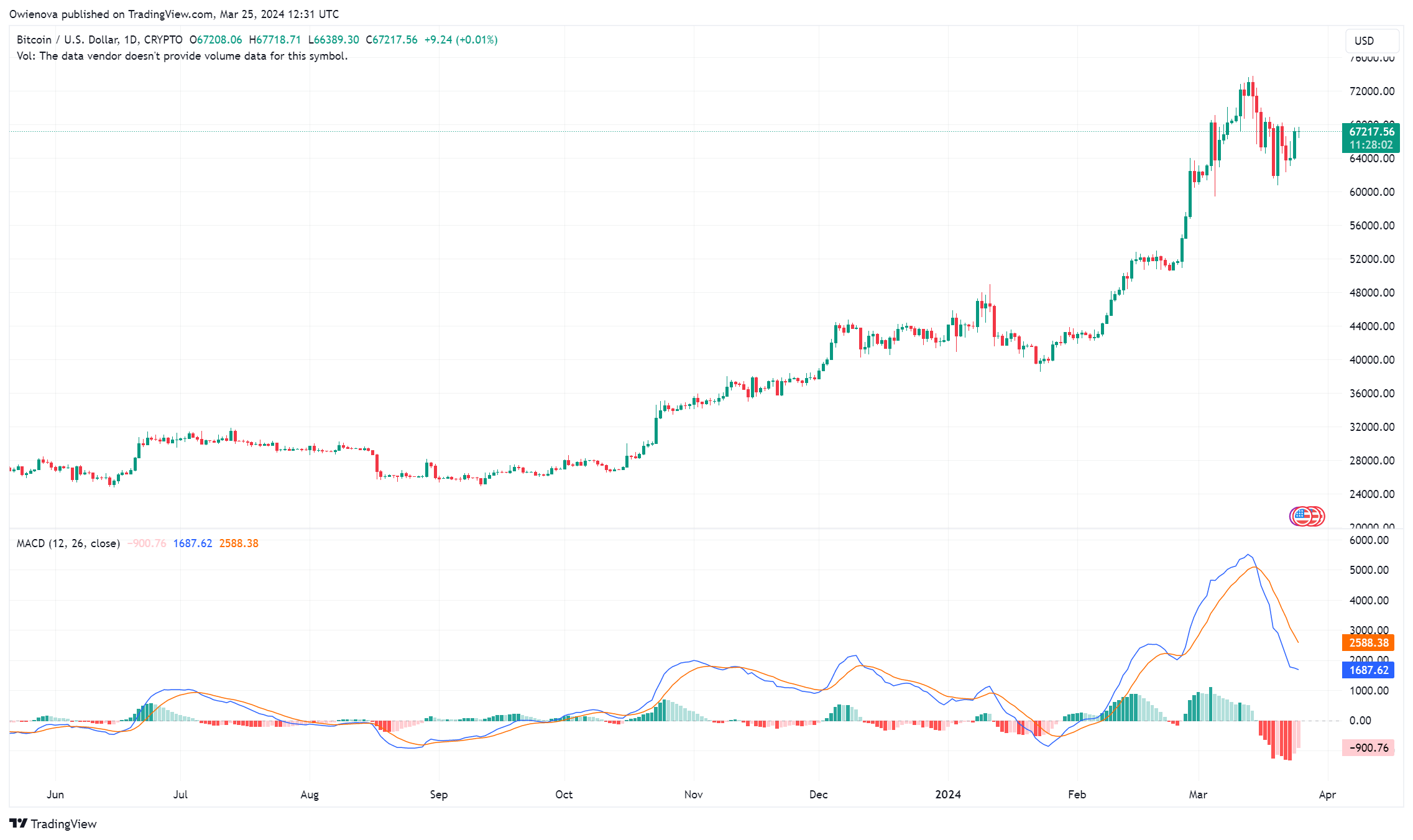 Биткоин