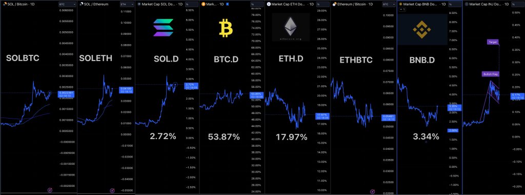 Солана проти домінування BNB Chain |Джерело: аналітик X