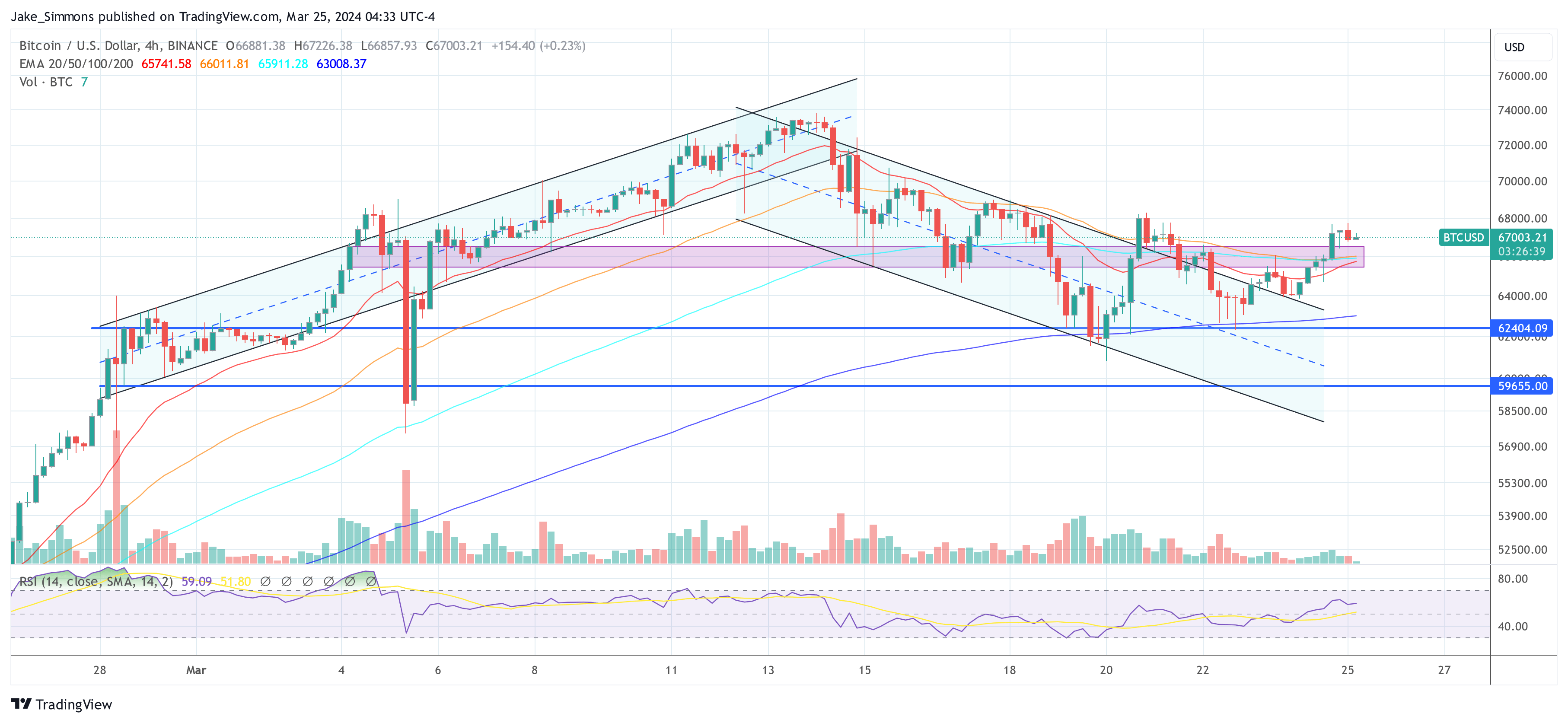 Цена биткоина