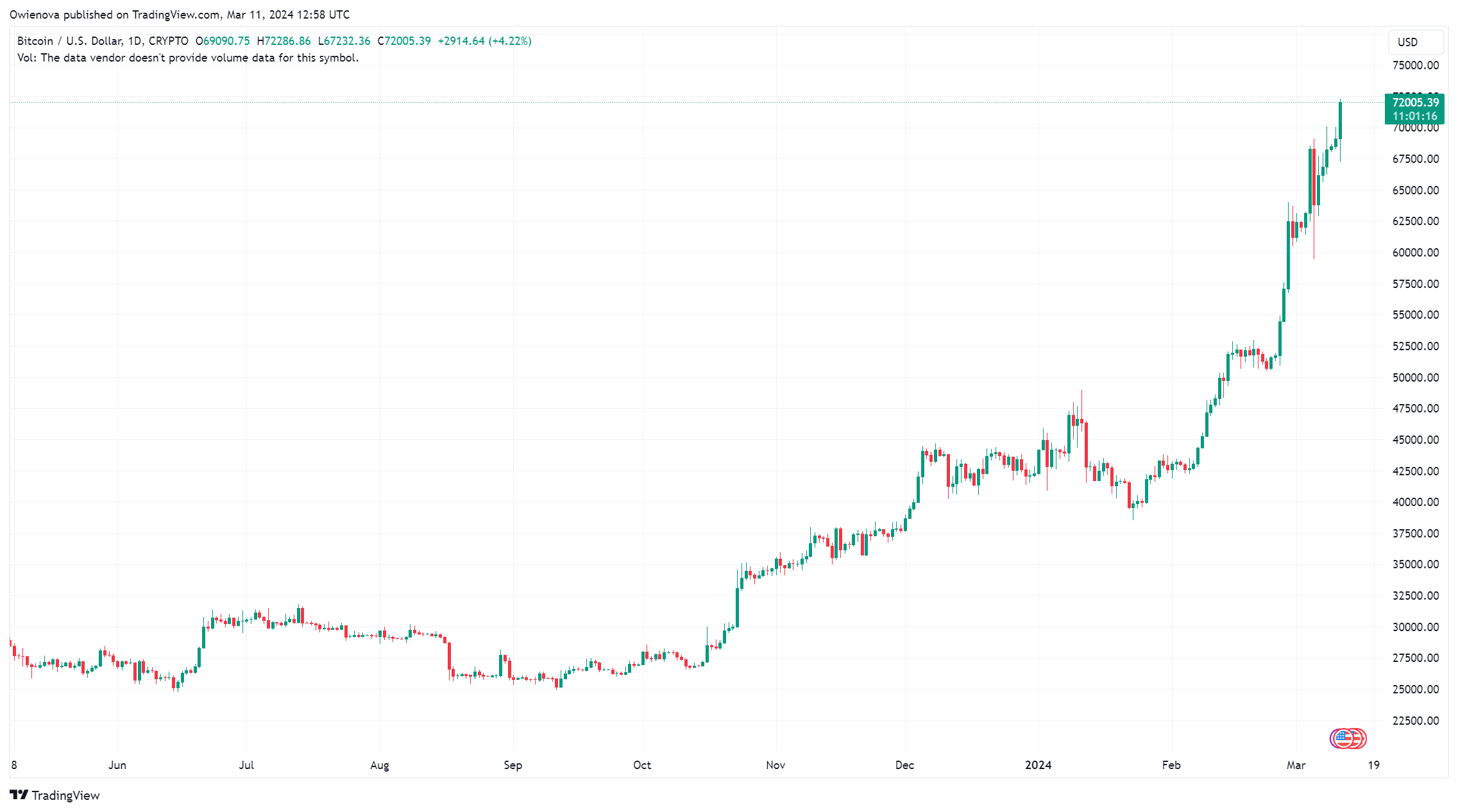 Биткоин