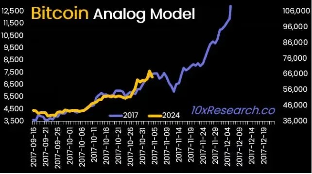 Аналогова модель Bitcoin.