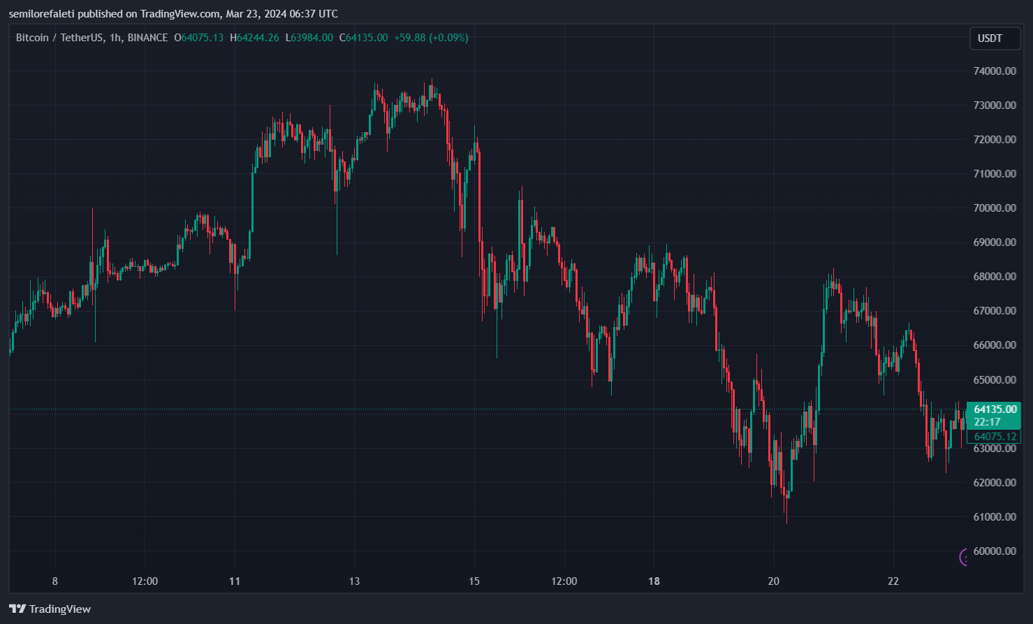 Биткоин