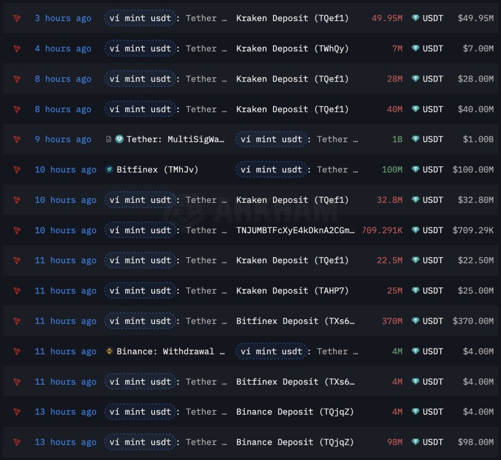 Tether карбує USDT на Tron |Джерело: аналітик X