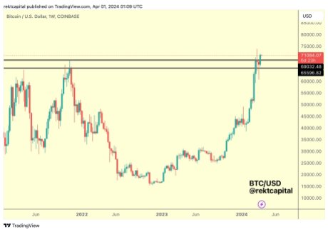 Биткоин