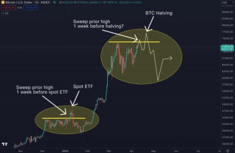 Биткоин