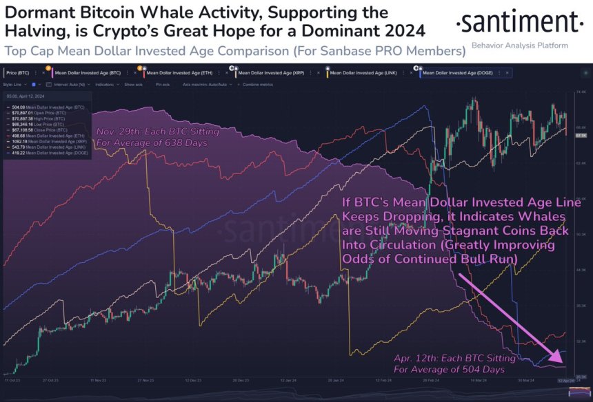 Биткоин