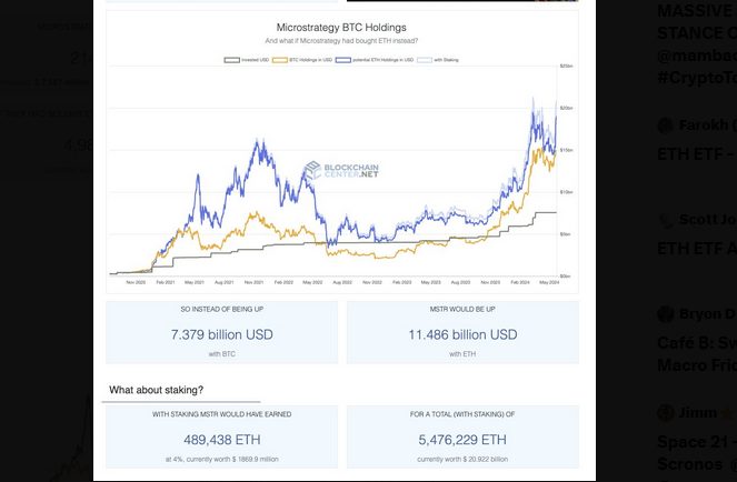 MicroStrategy теряет миллиарды после выбора BTC вместо ETH |Источник: @LeonWaidmann через X