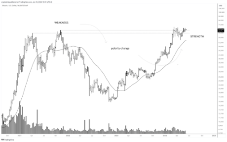 Биткоин 2